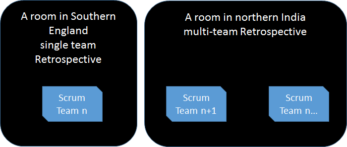 Individual and Multi-Team Retrospective
