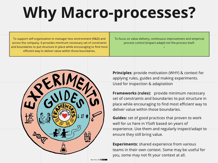 Macro processes