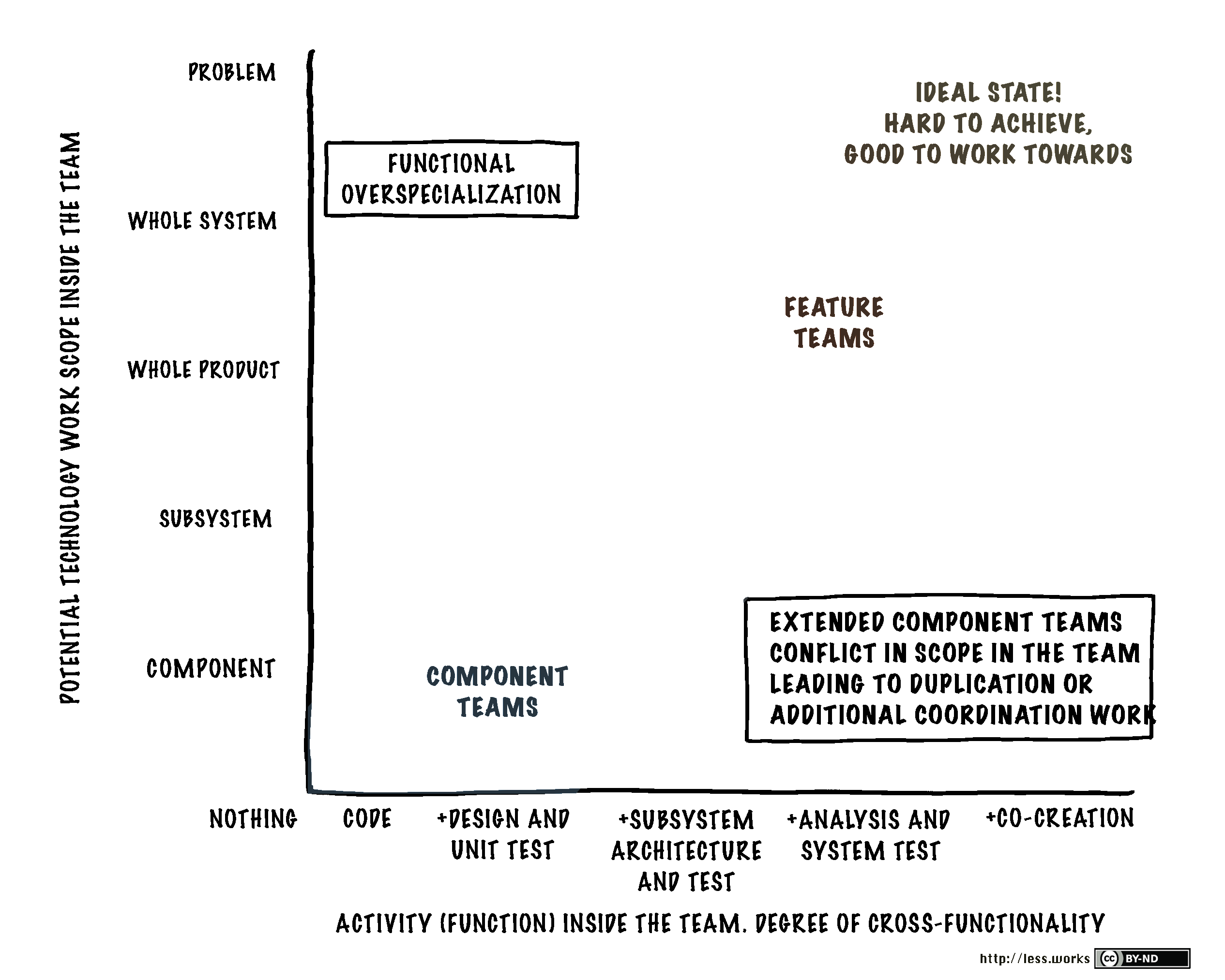 Feature Team Adoption Map