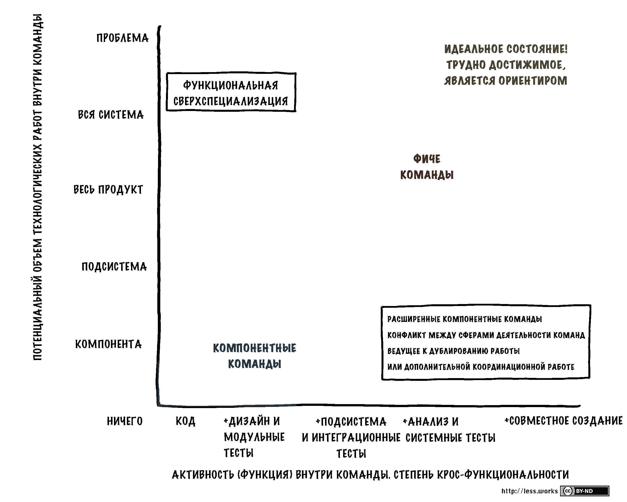 Feature Team Adoption Map