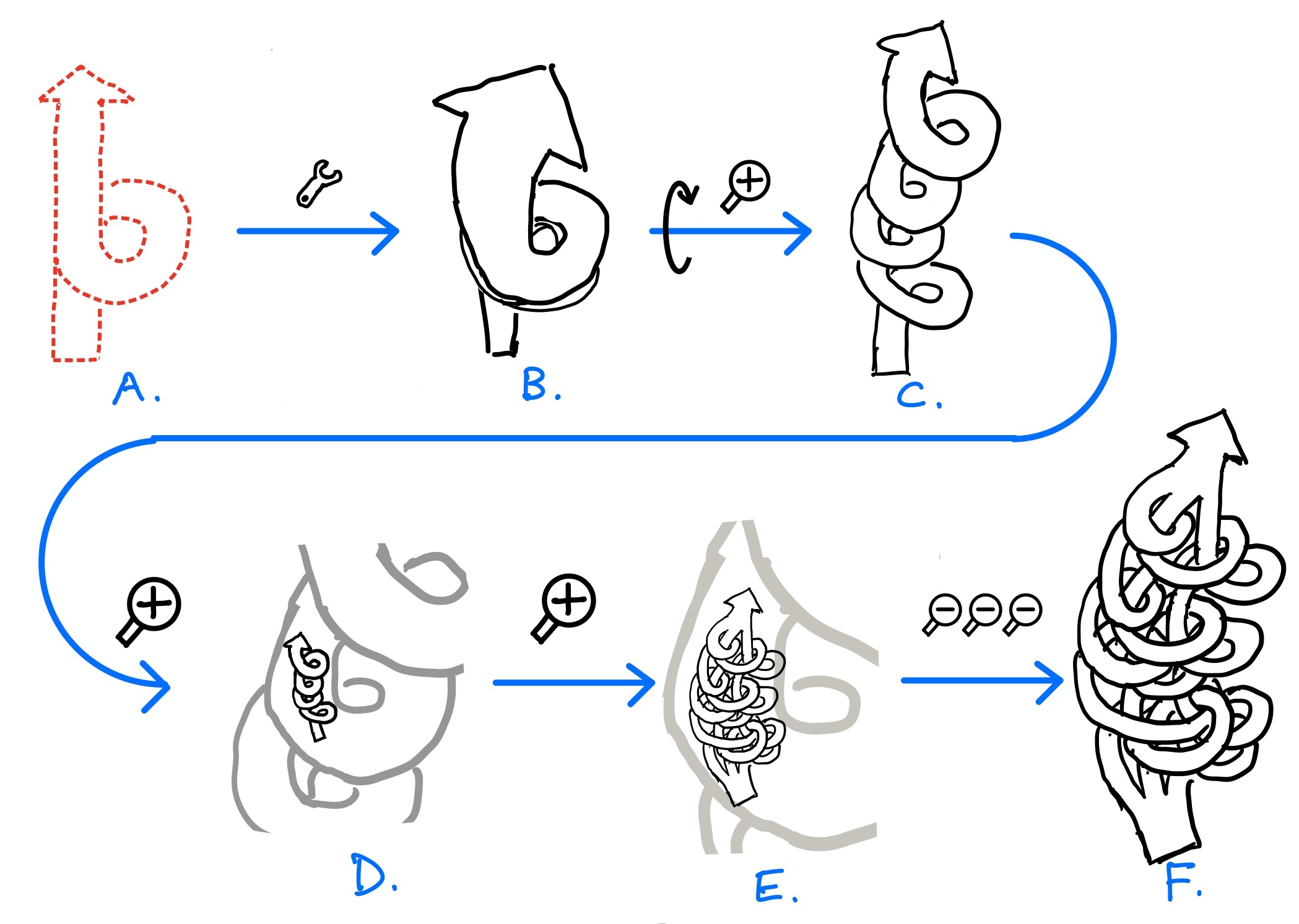 The fractal of a LeSS Sprint