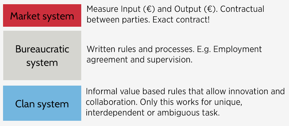 ouchi-control-mechanisms.png