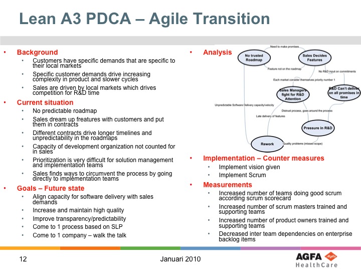 A3-agile-transition.jpg