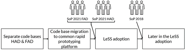 Joining of groups