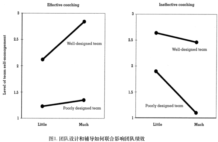 What makes effective coaching?