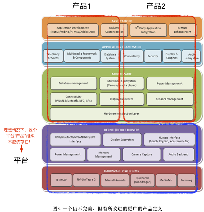 Initial Product Definition