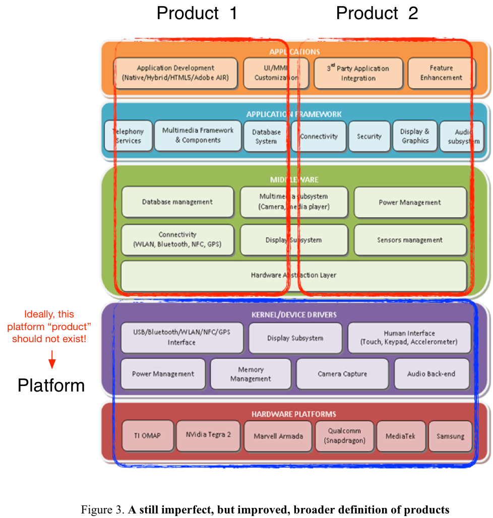 Initial Product Definition