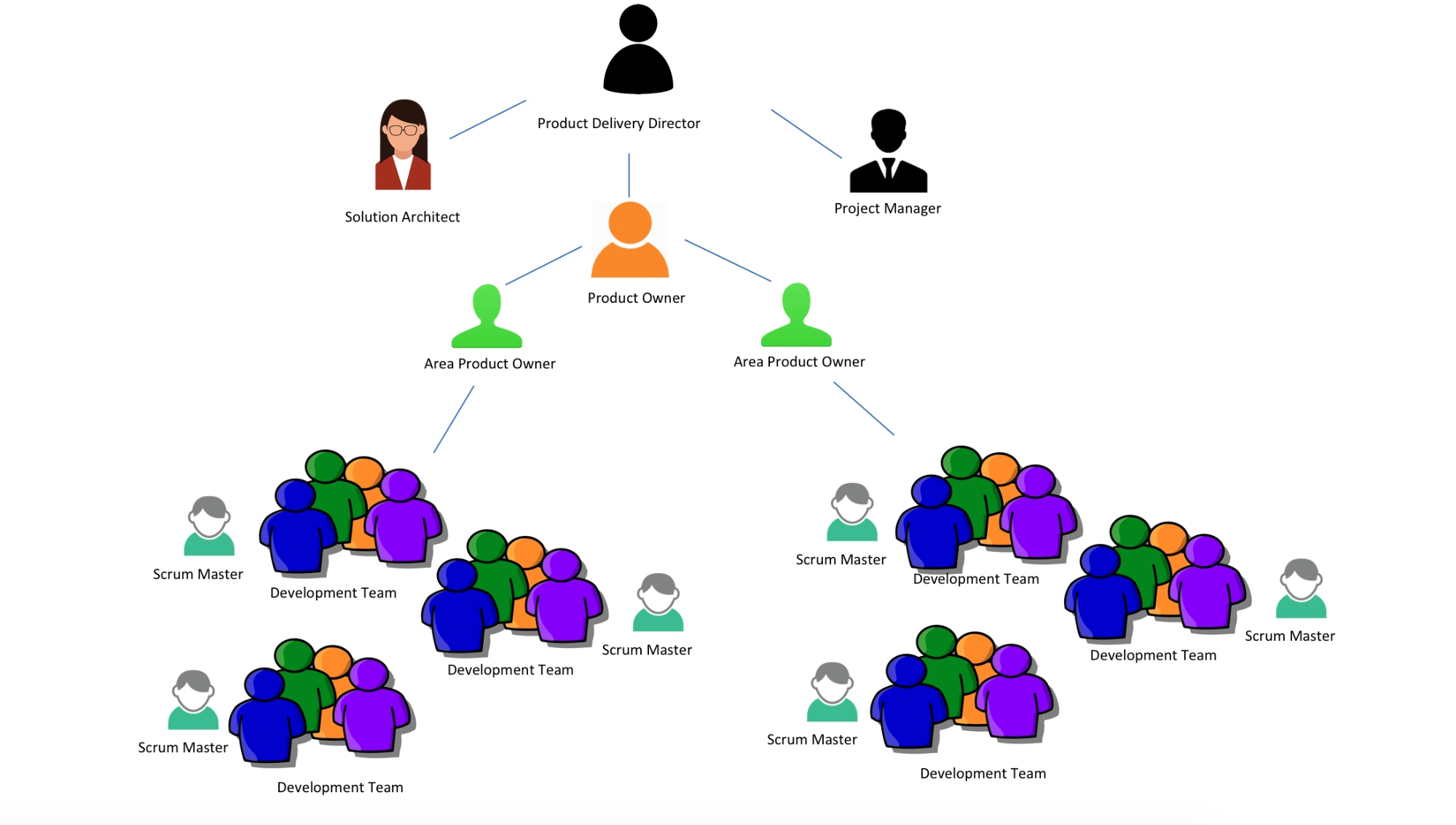 New Structure with Requirement Areas