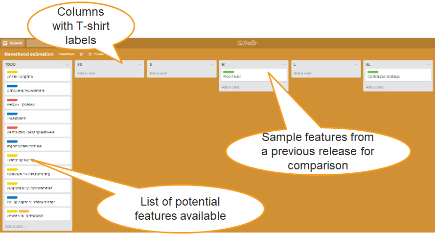 Trello before estimation