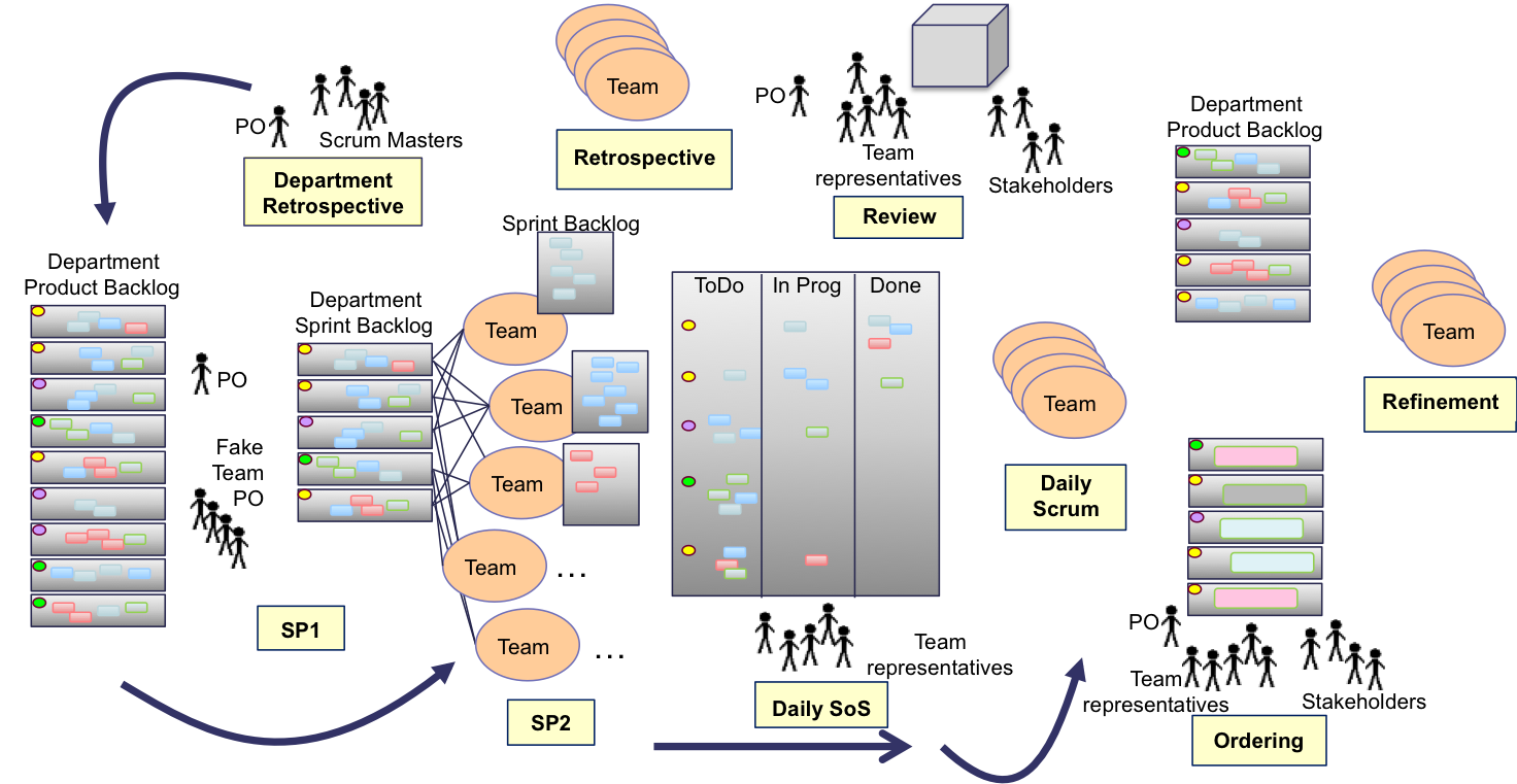 sprint-overview.png