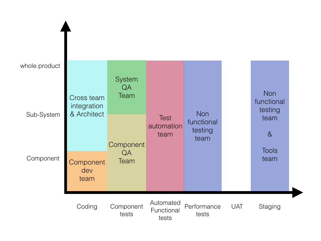 initial-feature-team-adoption-map.jpg