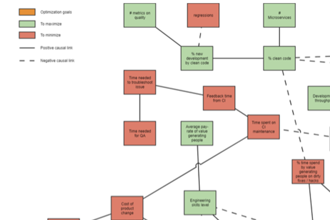 System Model of re-alignment Zoomed