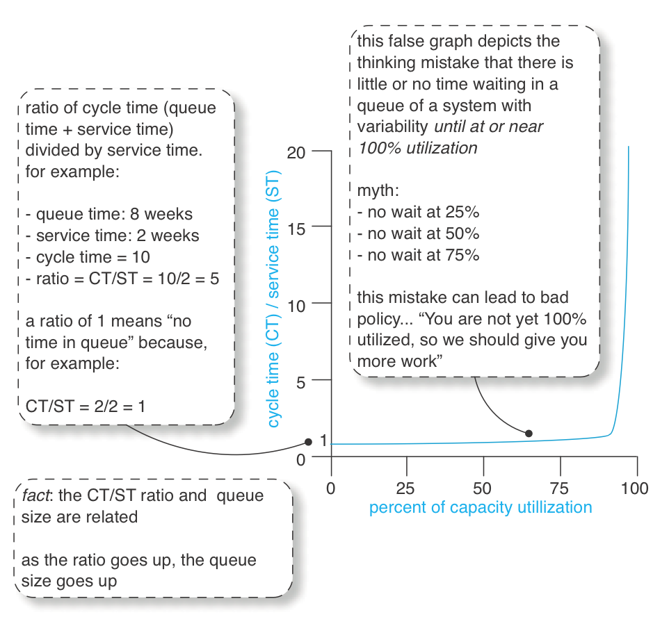 queueing-4.png