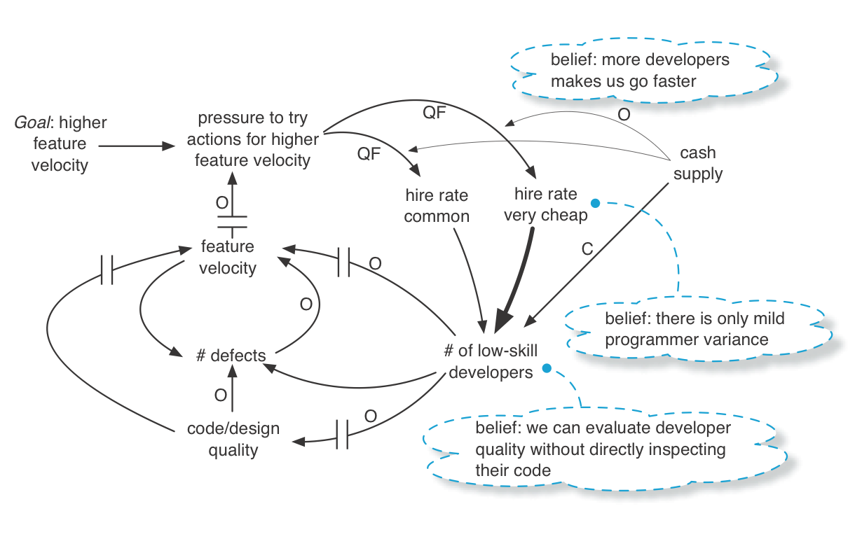 systems thinking-17.png