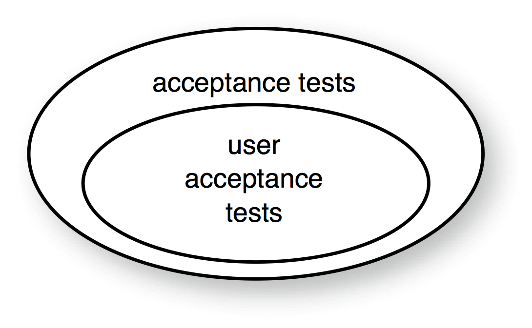 acceptance_vs_uat.png